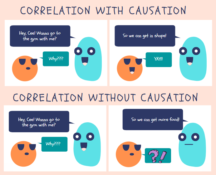 Correlation and causation 