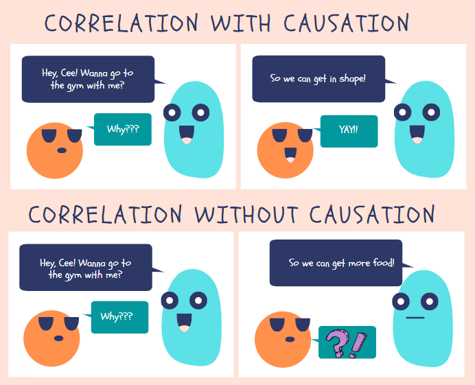 What Is Causation Mean