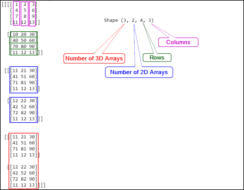 Python — Numpy — Understanding Arrays And Dimensions Devskrol 6526