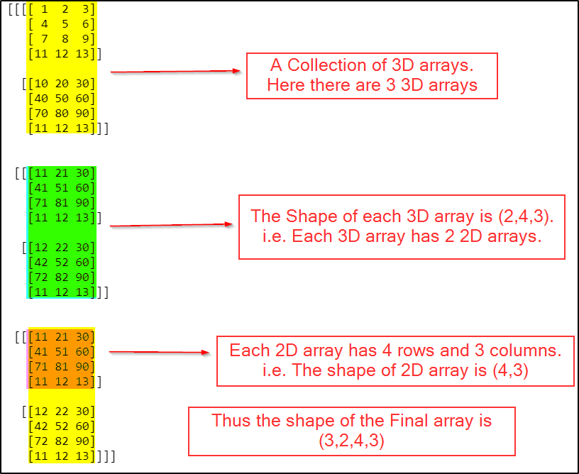 Python — Numpy — Understanding & Dimensions »