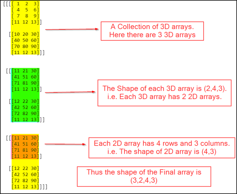 python-numpy-understanding-arrays-dimensions-dev-skrol