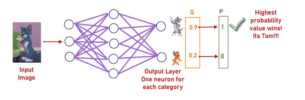 Neural Network Example