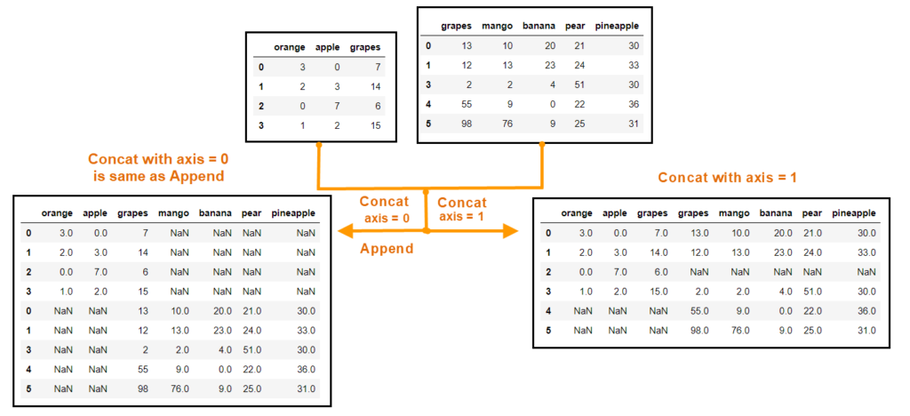 worksheets-for-python-pandas-concatenate-multiple-rows-riset