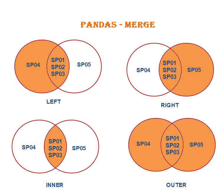 Pandas Inner Join Two Dataframes On Column 5724