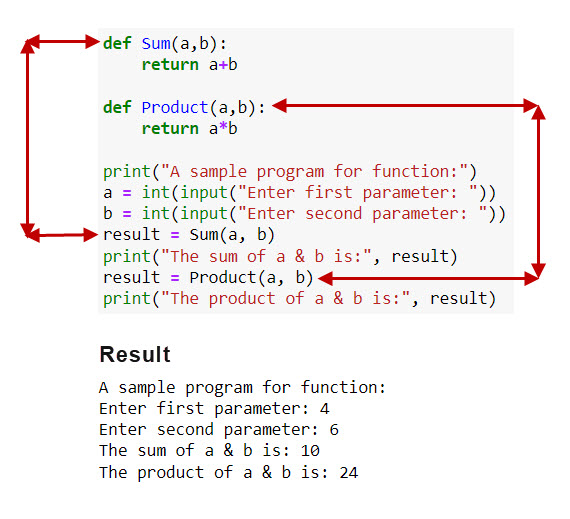 How Function Works