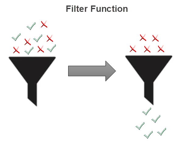Filter Function