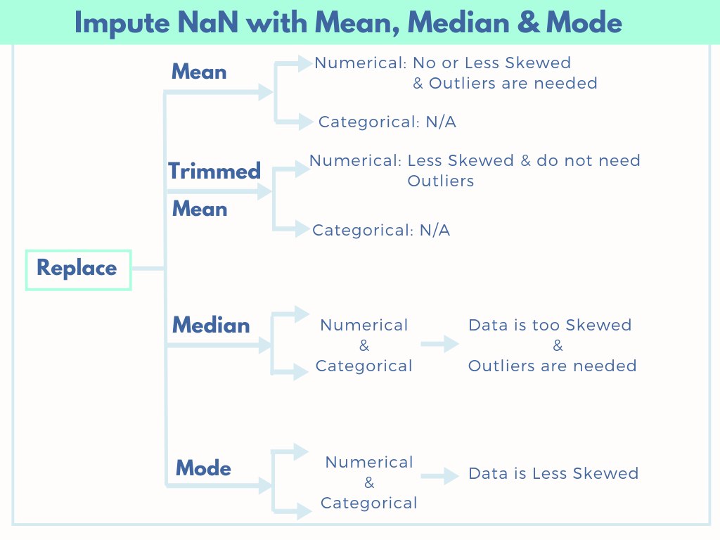 python-fill-nan-values-in-dataframe-with-pandas-stack-overflow