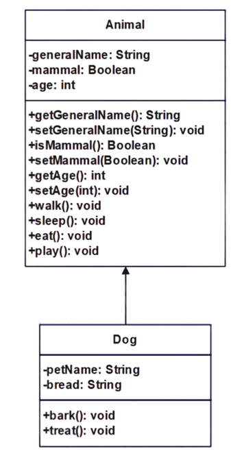 Animal Class Inheritance - UML Class Diagram